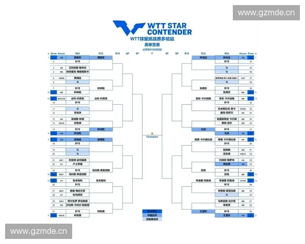 2017年世乒赛完整赛程安排及重要比赛日程一览